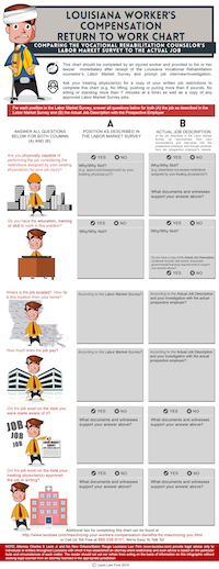 Louisiana Workers Compensation return to work small chart