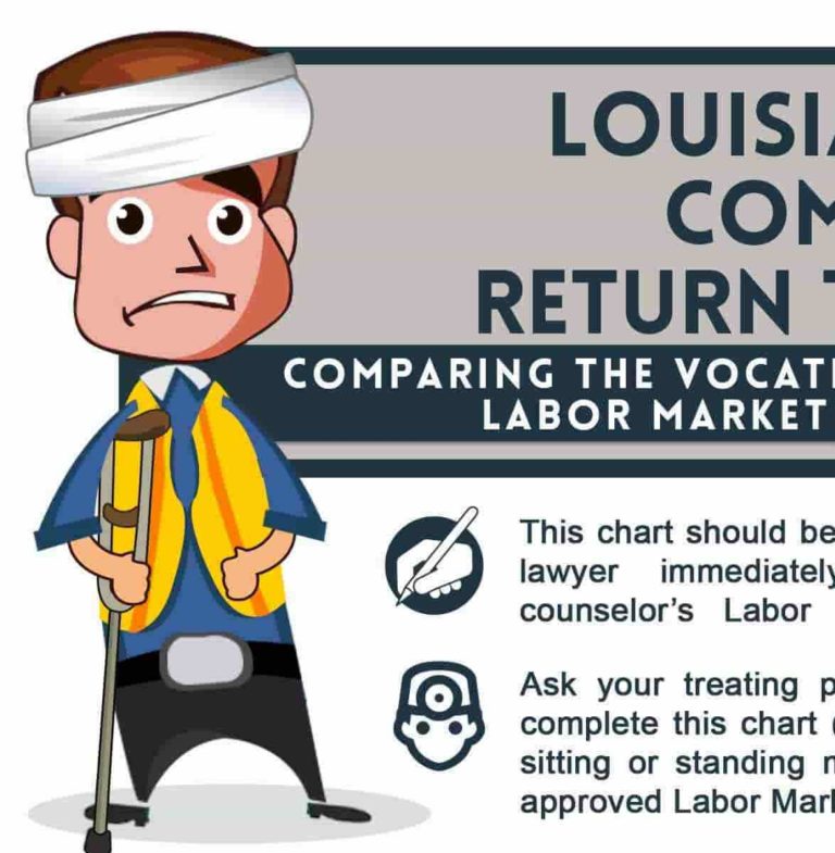 Louisiana Workers Comp Benefits & Settlement Chart