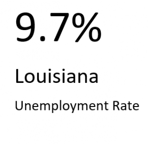 With Louisiana's Unemployment Rate at 9.7%, Louisiana Unemployed Can Use $400 or $600 Per Week In Federal Assistance.