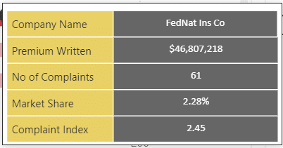 FedNat