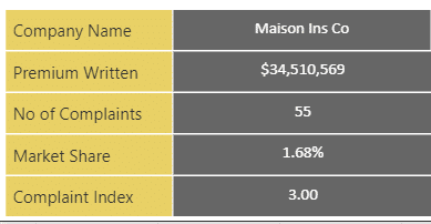 MaisonInsuranceCo