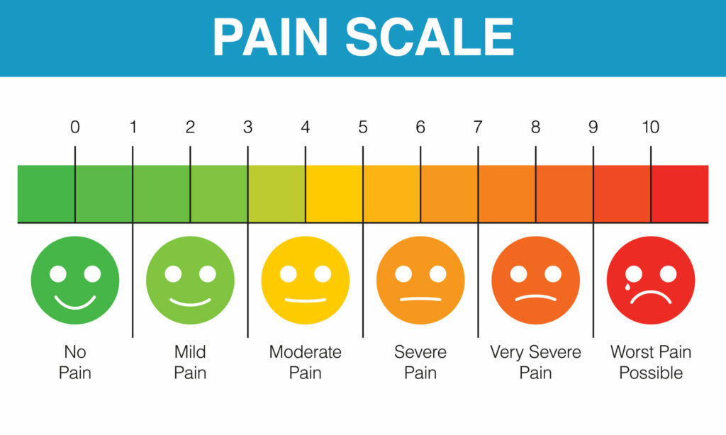 Pain scale