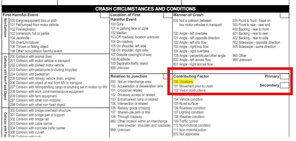 1 Fault ContributingFactor